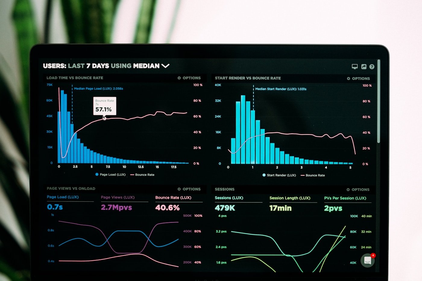 Close-up of an analytics dashboard on screen showing user metrics and trend charts